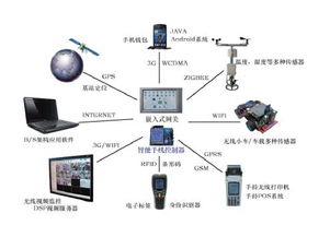 物聯(lián)網(wǎng)工程導(dǎo)論 計(jì)算機(jī)軟硬件的集成與創(chuàng)新